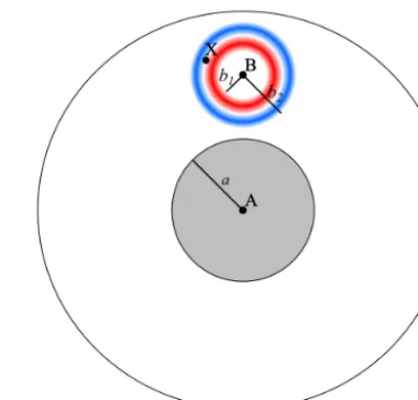 Figure 3. Schematic illustration of the initial state of the spheri-cal sound wave (where the blue and red color shading indicates thepositive and negative values of the pressure perturbation associatedwith the sound wave)