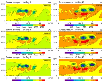 Figure 6. Surface pressure (in hPa) at days 8instability test for deep-atmosphere dynamical cores