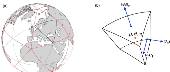 Figure 1. Schematic illustration of a global horizontal triangular grid as used by ICONtthe bottom and top surfaces of the cell (assumingv (a) and of a grid cell (b)