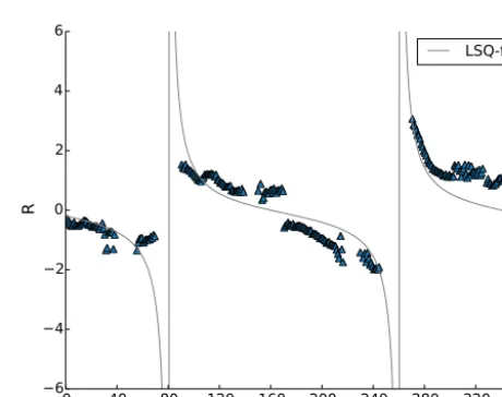Fig. 13. The values obtained for parameters,ing sol intervals 1–45 and 46–376 are presented in Table 3