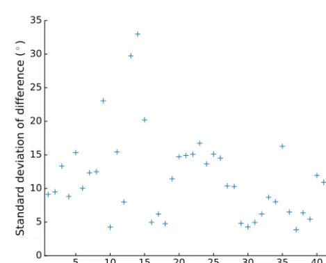 Figure 16. The distribution of R values during sols 378–2245.