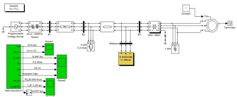 Figure 3: Distribution System with STATCOM 