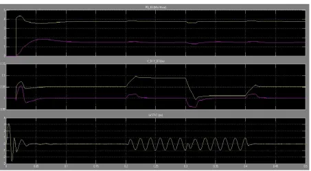 Figure 6:  Output of Scope 2  