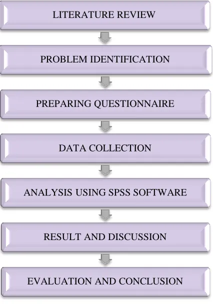 Figure 2: Methodology 