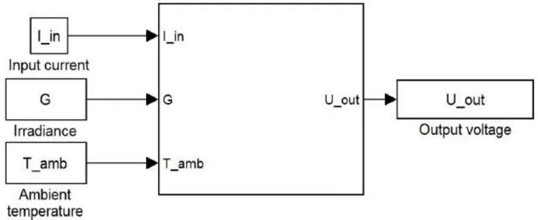 Figure 1: Simulink model of a photovoltaic module with a bypass diode in parallel 
