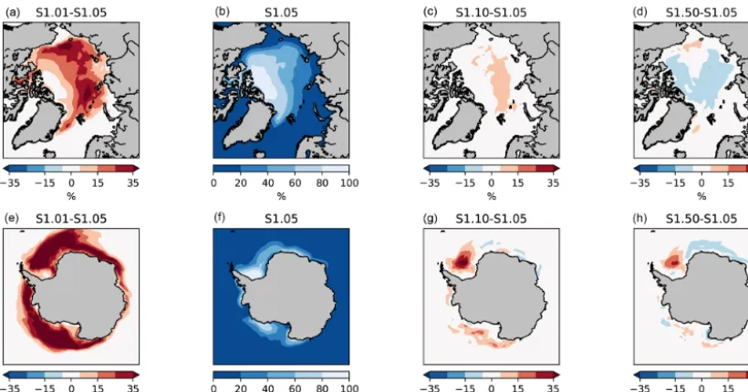 Figure 6. (a) A supposed ice thickness distribution in a model grid cell (red; log-normal distribution with mean 3 m and standard deviationcategory2 m) and its discretization in ﬁve categories following the default formulation of LIM3 (grey bars)