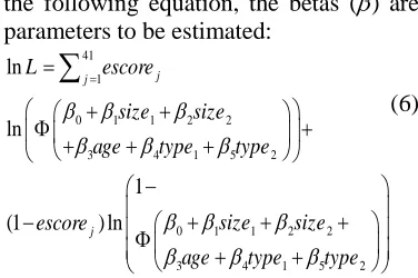 Table 5 shows the results of the analysis, assuming the logistic distribution. Results with the normal distribution function are similar
