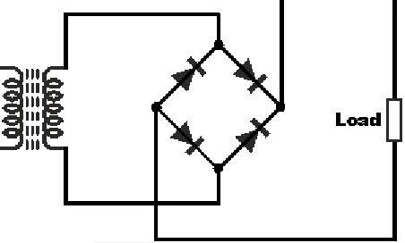 Figure 2: Half-wave rectifier 