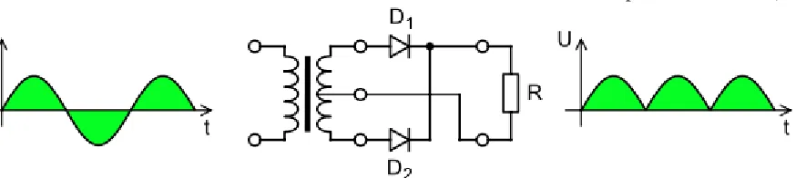 Figure 4: Full-wave rectifier using a center tap transformer and 2 diodes. 