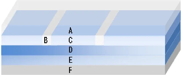 Figure 1: Photovoltaic Cell Structure 
