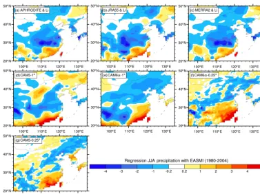 Figure 8. Regression of summer (JJA) precipitation onto EASMI (mm d−1) for 1980–2004.