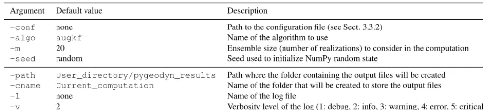 Table 1. Command line arguments of pygeodyn/run_algo.py.