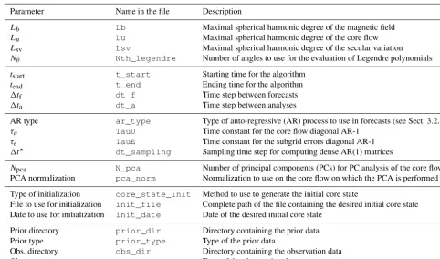 Figure 1. Evolution of the runtime with respect to the number ofMPI processes (see text for details)