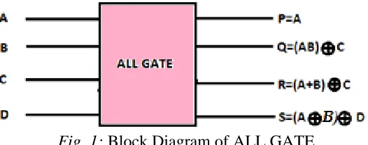 Fig. 2: Full adder using KTR Gate 