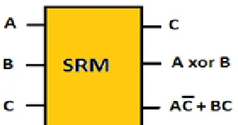 Fig. 3:  Block Diagram of the SRM Gate 