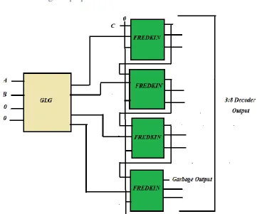 Fig. 9: 3:8 Decoder using the proposed GLG & Fredkin Gate 