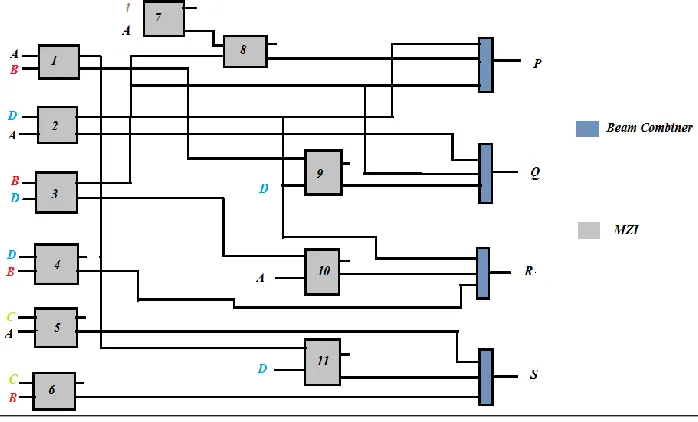 Table 2: Truth Table of 3: 8 Decoder (S=0) 