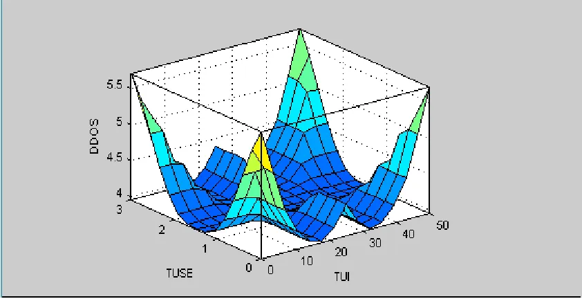 Fig 5(j): Surface view  