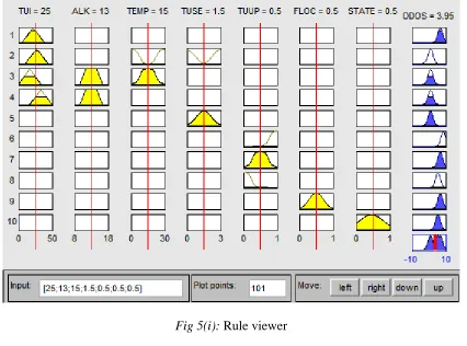 Fig 5(h): Implication rule 