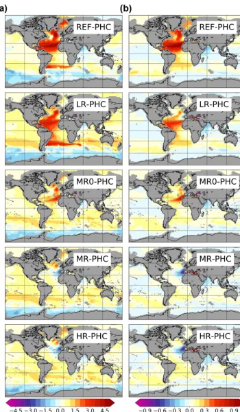 Figure 7. (a) Potential temperature [K] and (b) salinity [psu] biases with respect to PHC (PHC 3.0, updated from Steele et al., 2001) at1000 m depth, plotted on the observational grid