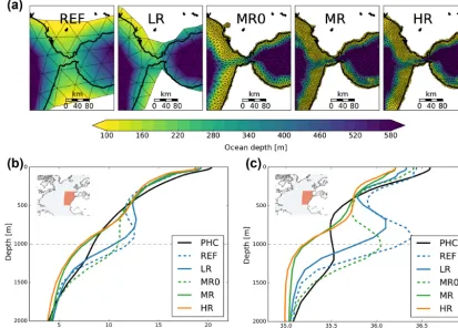 Figure 8. (a) Spatial discretization of the Strait of Gibraltar and the Gulf of Cádiz in the ﬁve different model grids