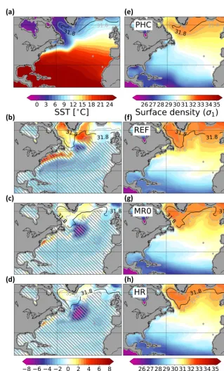 Figure 9. (a) The North Atlantic sea surface temperature and3.0, updated from Steele et al., 2001)