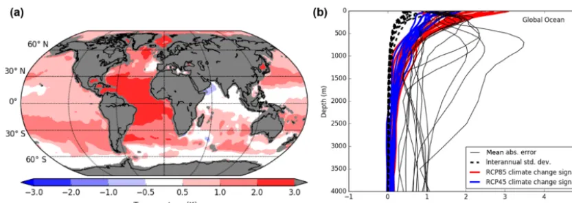 Figure 1. Biases in CMIP5 models with respect to the Polar Science Center Hydrographic Climatology (PHC 3.0, updated from Steele1971–2000.et al., 2001)