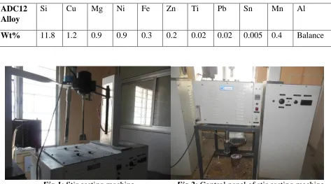 Fig 2:  Control panel of stir casting machine 