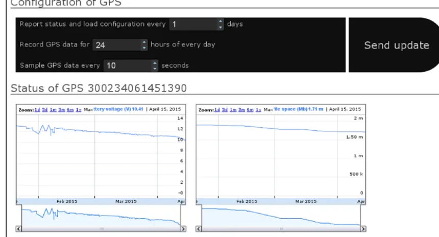 Figure 5. Web interface for remote reconﬁguration of the Ubi receiver.