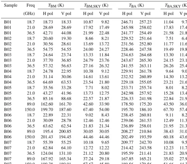 Table 2. Radiometric data measured from the 2015 ASMEx slabs (horizontal/vertical polarization)
