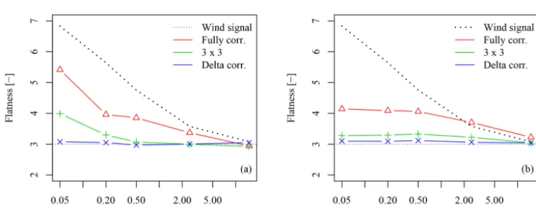 Figure 12. EFL for the TBMFA for a subdivided 3 × 3 ﬁeld. The ﬁgure is analogous to Fig