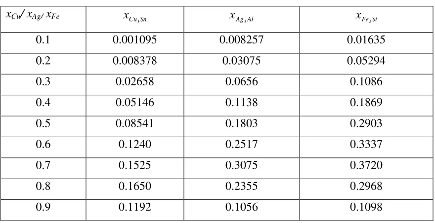 Figure-3: Free energy of mixing (∆G/RT) versus xFe of liquid FeSi solution (1873K); (––––) theory, (○○○) experiment [13] 