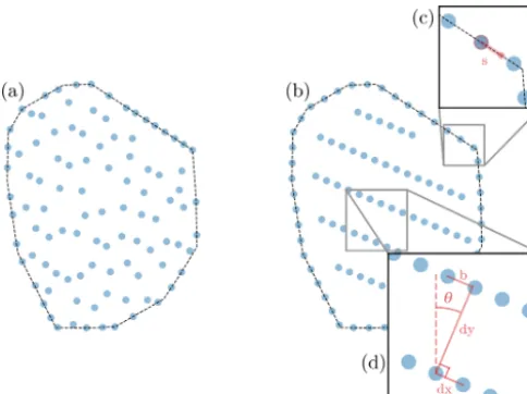 Figure 3. Example 100-turbine wind farm layouts, and parameter-