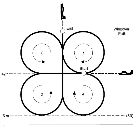 Figure 11. Example of magnetic ﬁeld measurement interference caused by aircraft maneuvers (source: S