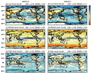 Figure 6. Same as Fig. 4, but for cloud cover in MIROC6aligned from the top to the bottom