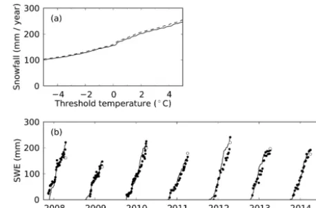 Table 2. Scaling factors required to match measured snowfall tomeasured snow accumulation