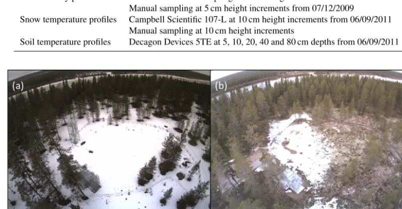 Figure 7. Snow melting in the IOA at noon on (a) 1 May and (b) 13 May 2013.