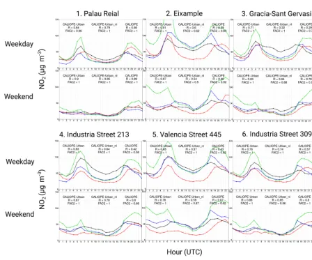 Figure 8. NO2 model assessment target plots for CALIOPE (left) and CALIOPE-Urban (right)