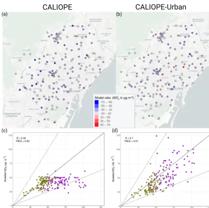 Figure 10. (a, b) NO2 concentration difference (model – observations) for 2-week averaged values during the dosimeter campaign in 2017;CALIOPE is left (a) and CALIOPE-Urban is right (b)