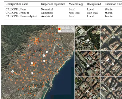 Table 2. Description of the execution setup. Execution time is for the entire city of Barcelona during 1 h running CALIOPE-Urban (i.e
