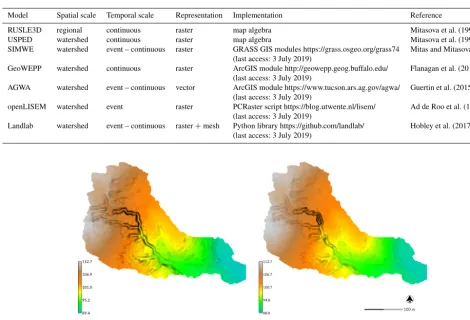 Table 1. Examples of geospatial soil erosion models.