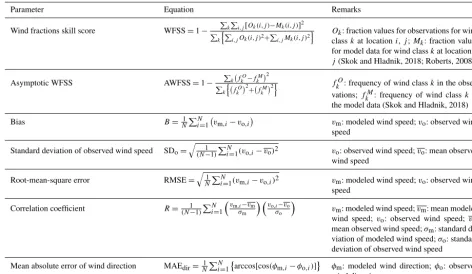 Table 3. Statistical performance parameters used for the intercomparison of the wind ﬁeld modeling results.