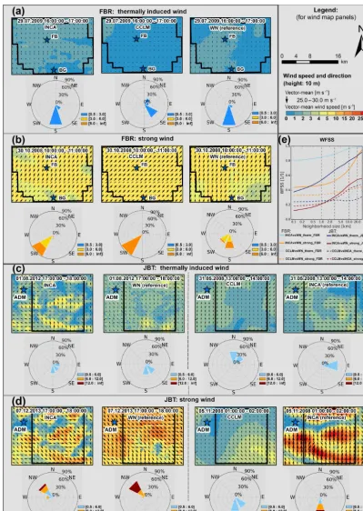 Figure 2. Wind fractions skill score (WFSS) analysis for selected 1 h wind ﬁelds for the WegenertNet FBR (a, b) and the WegenerNet JBTregion (c, d)
