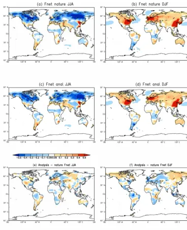Figure 6. The SCF of the “nature” run and an estimation from the benchmark experiment (AW = 1 d, OW = 8 d) for Northern Hemispheresummer (a, c and e), and winter (b, d, and f)