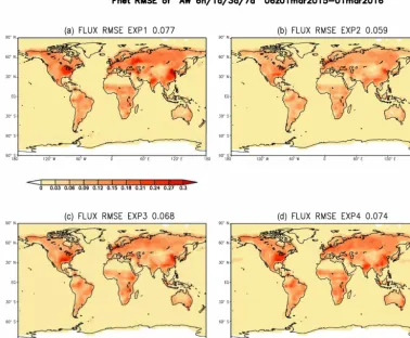 Figure 3. The spatial pattern of the annual mean RMSE of estimated SCF from the experiments with different AW (EXP1–4) for the averageperiod from 1 March 2015 to the end of February 2016