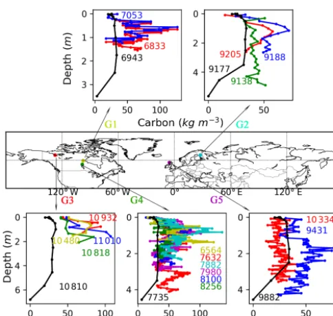 Figure 4. Observed (coloured, with each coloured line representingone peat core) and simulated (black) vertical C proﬁles of ﬁve gridcells where there is more than one core
