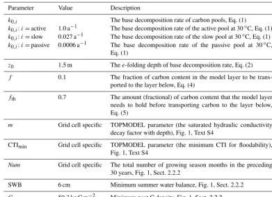 Fig. 1, Text S4