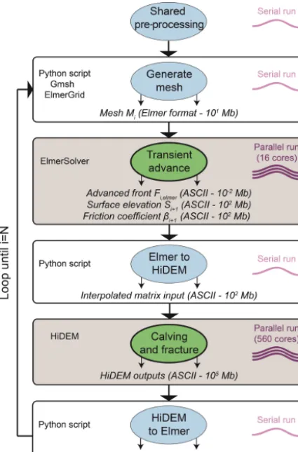 Figure 3. Multi-tiered UNICORE architecture.
