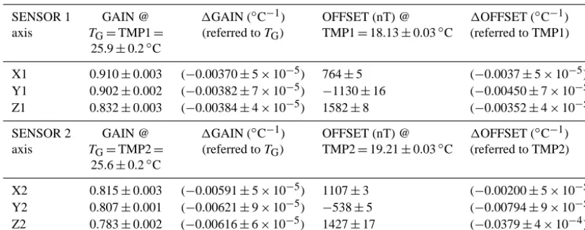 Figure 4. Approximation of system of reference of MOURA vs. ex-ternal system of reference with the approximations taken into ac-count.