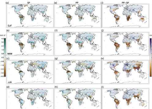 Figure 7. Same as Fig. 6, but for precipitation.
